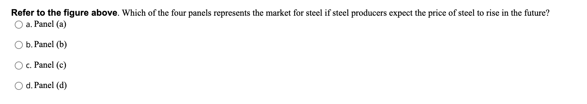 Solved Refer to the figure above. Which of the four panels | Chegg.com