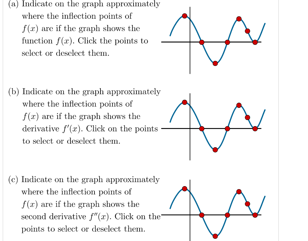 Solved a Use the first derivative to find all critical