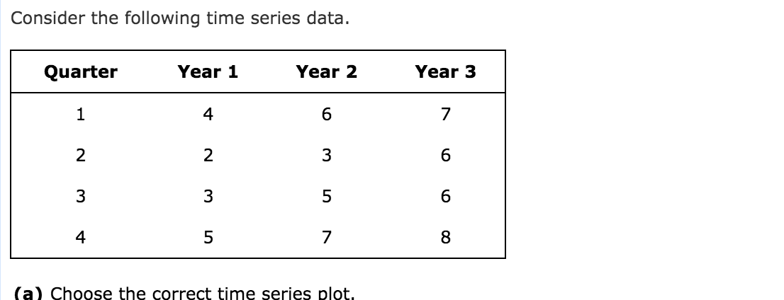 Consider the following time series data. Year 1 Year | Chegg.com