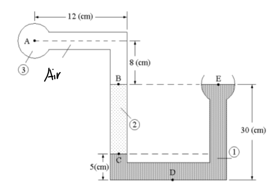 Solved The figure shows two vessels, one of which is open to | Chegg.com