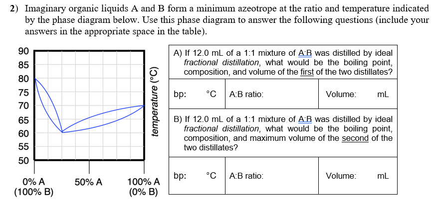 Solved 1) The phase diagram below is for a hypothetical | Chegg.com