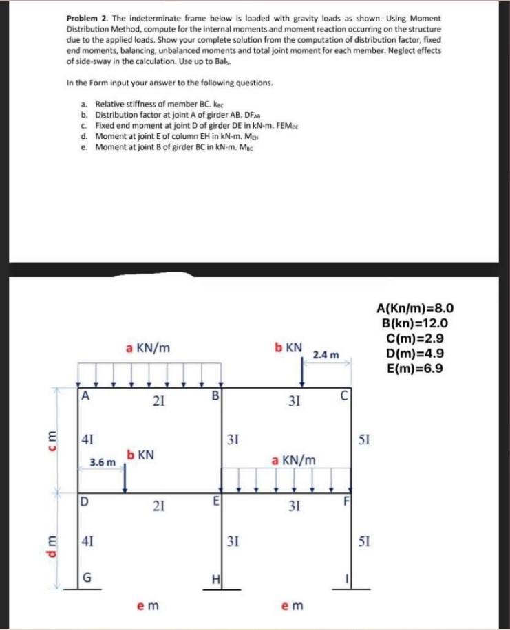 Solved Problem 2. The indeterminate frame below is loaded | Chegg.com