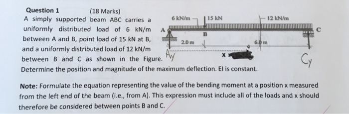Solved Question 1 A simply supported beam ABC carries a | Chegg.com