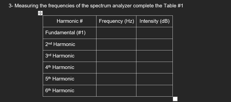 3- Measuring the frequencies of the spectrum analyzer | Chegg.com