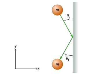 Solved A ball of mass m moving with velocity v⃗ i strikes a | Chegg.com
