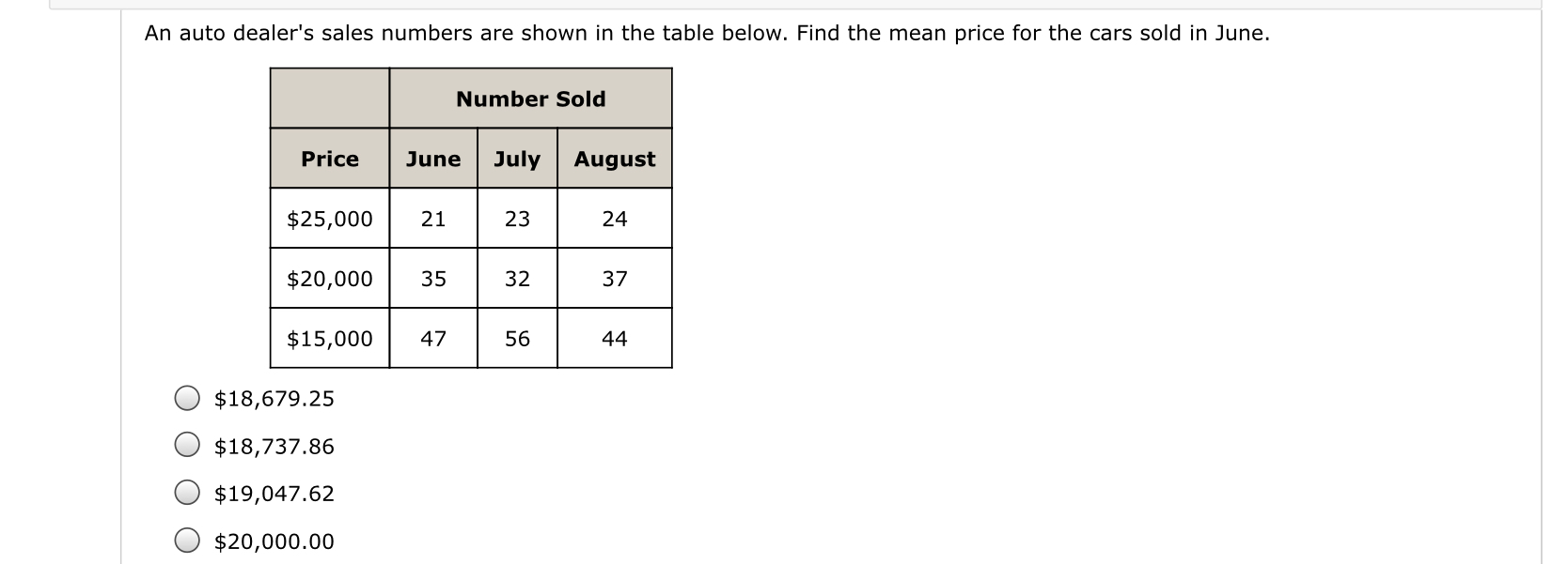 Solved An auto dealer's sales numbers are shown in the table