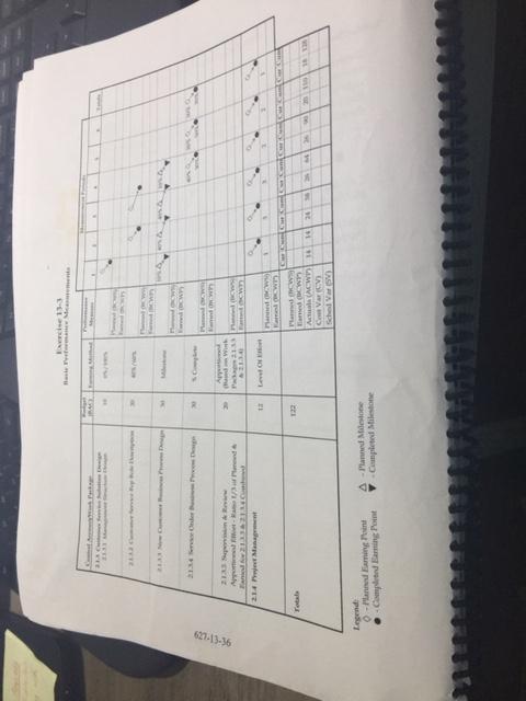 Exercise 13-3 Basic Performance Measurements | Chegg.com