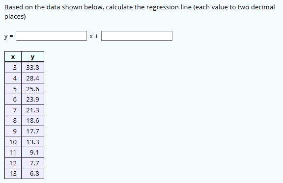 Solved Based on the data shown below, calculate the | Chegg.com
