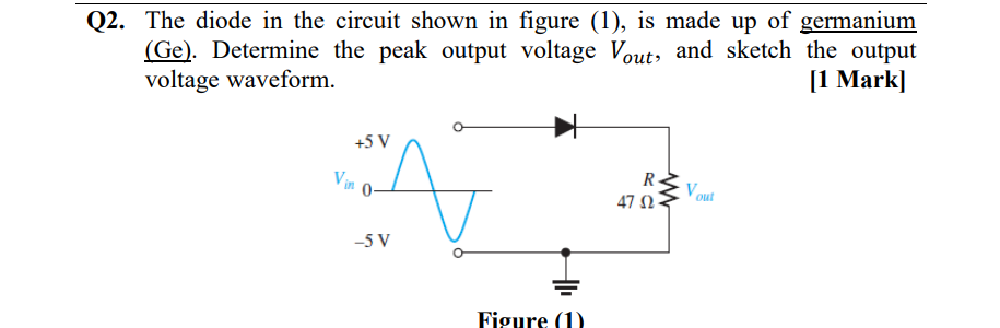 Solved Q2. The diode in the circuit shown in figure (1), is | Chegg.com