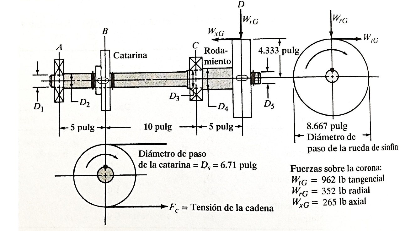 Solved A worm gear is mounted on the end of the shaft, as | Chegg.com