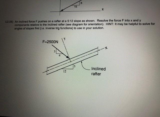 Solved 8 15 х U2.06) An inclined force F pushes on a rafter | Chegg.com