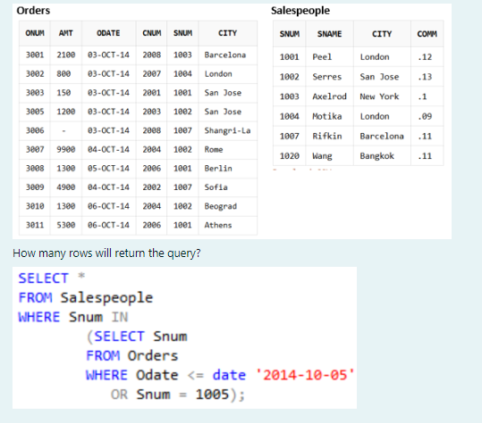 Solved Orders Salespeople ONUM AMT ODATE CNUM SNUM CITY SNUM | Chegg.com