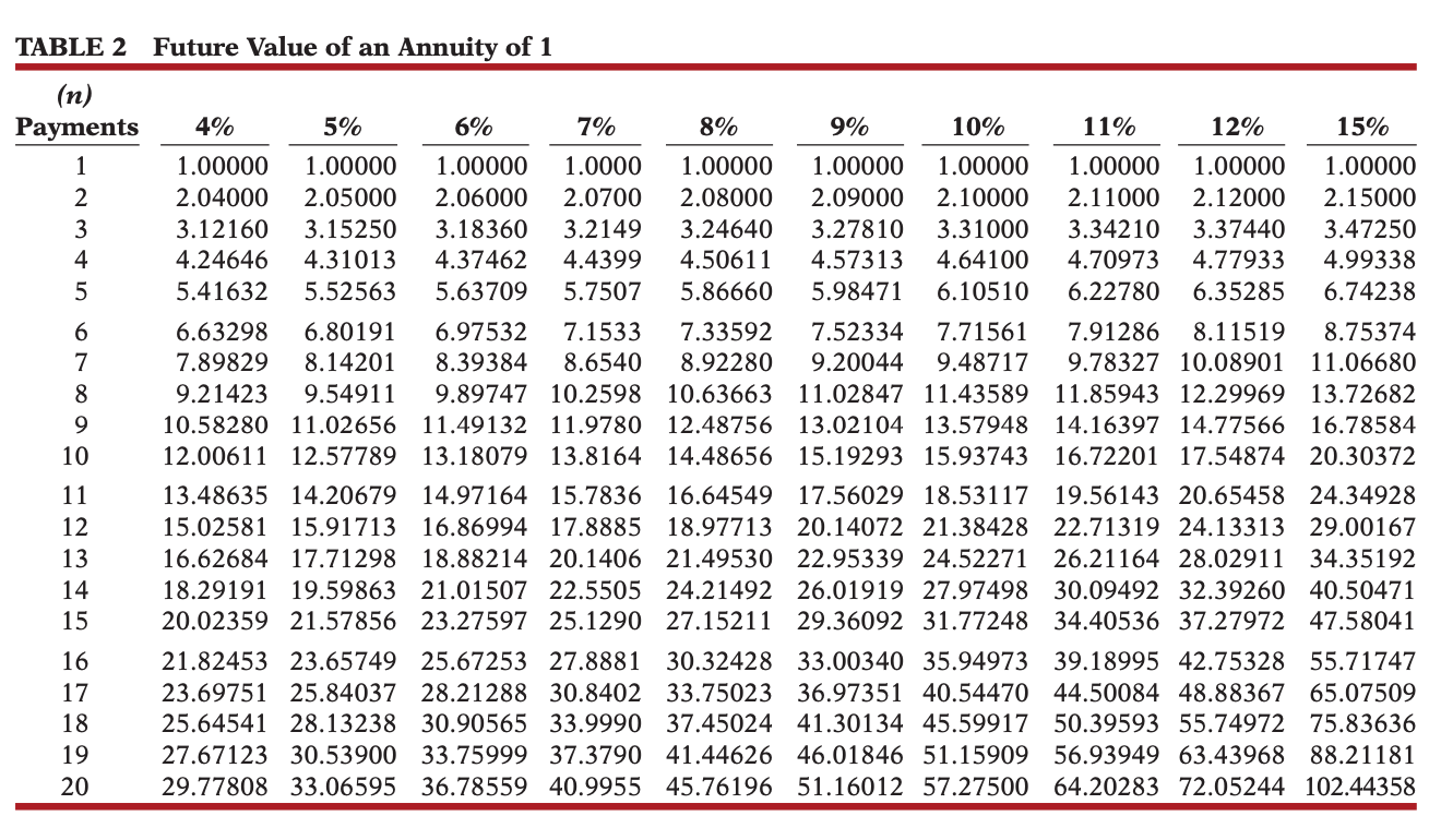 Table references. Discounting Factor Table. Discount Factor Table. Discount rate Table. Annuity Table.