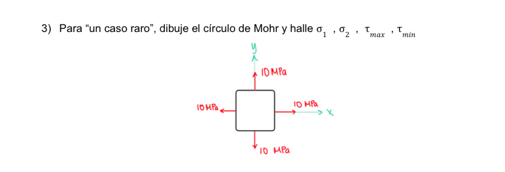 3) Para un caso raro, dibuje el círculo de Mohr y halle \( \sigma_{1}, \sigma_{2}, \tau_{\max }, \tau_{\min } \)