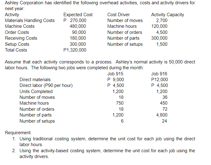 Solved Ashley Corporation has identified the following