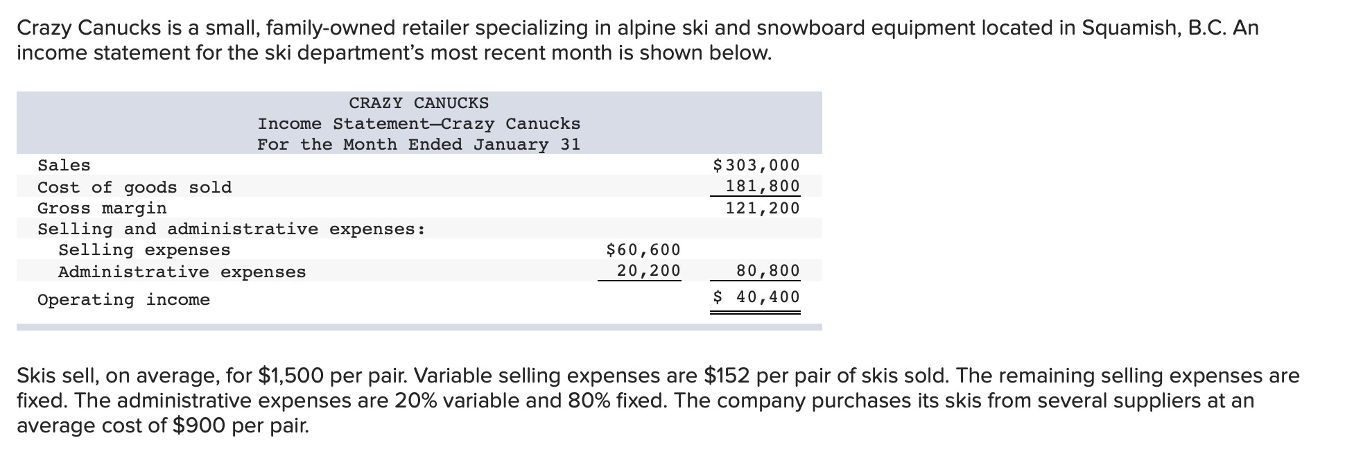 Solved Crazy Canucks is a small, familyowned retailer