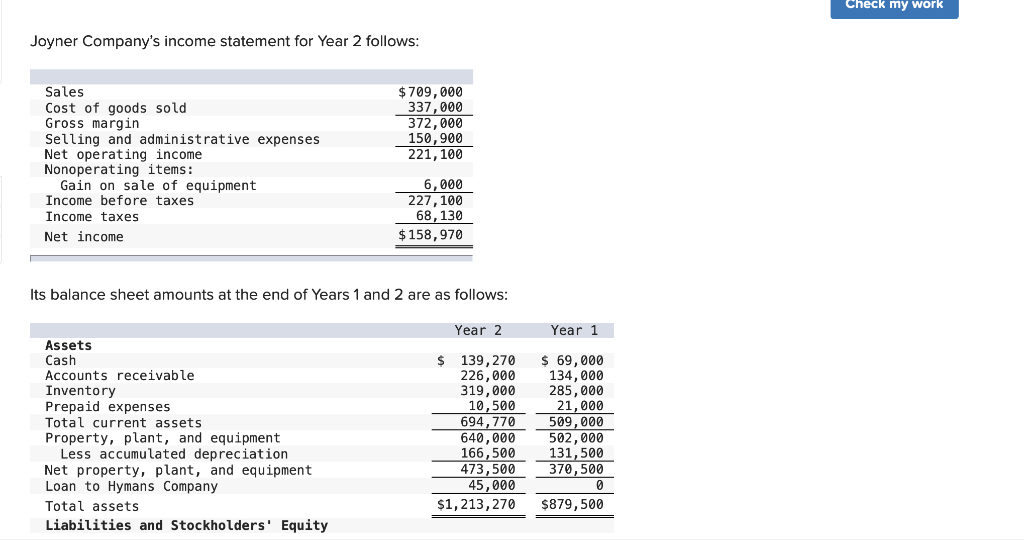 Solved Check my work Joyner Company's income statement for | Chegg.com