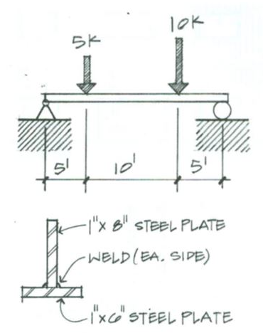 Solved 5. Two steel plates (A572, Fy = 50 ksi) are welded | Chegg.com