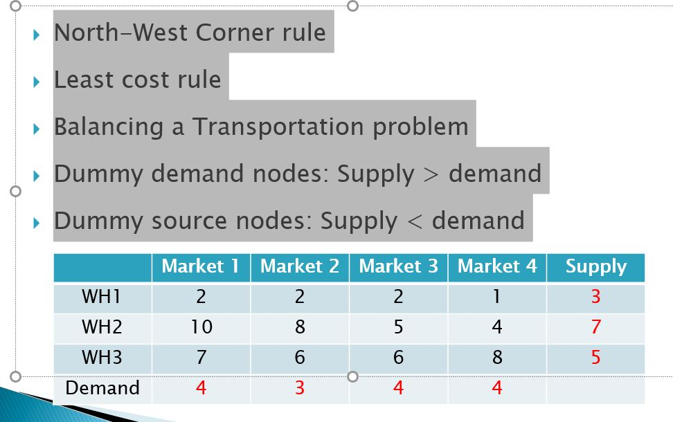 North-West Corner rule Least cost rule Balancing a Transportation problem Dummy demand nodes: Supply > demand Dummy source no