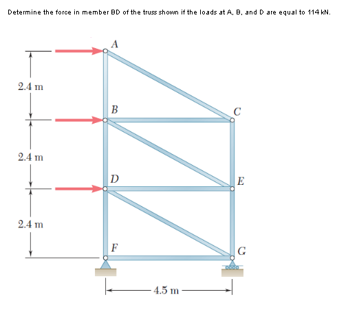 Solved Determine The Force In Member BD Of The Truss Shown | Chegg.com