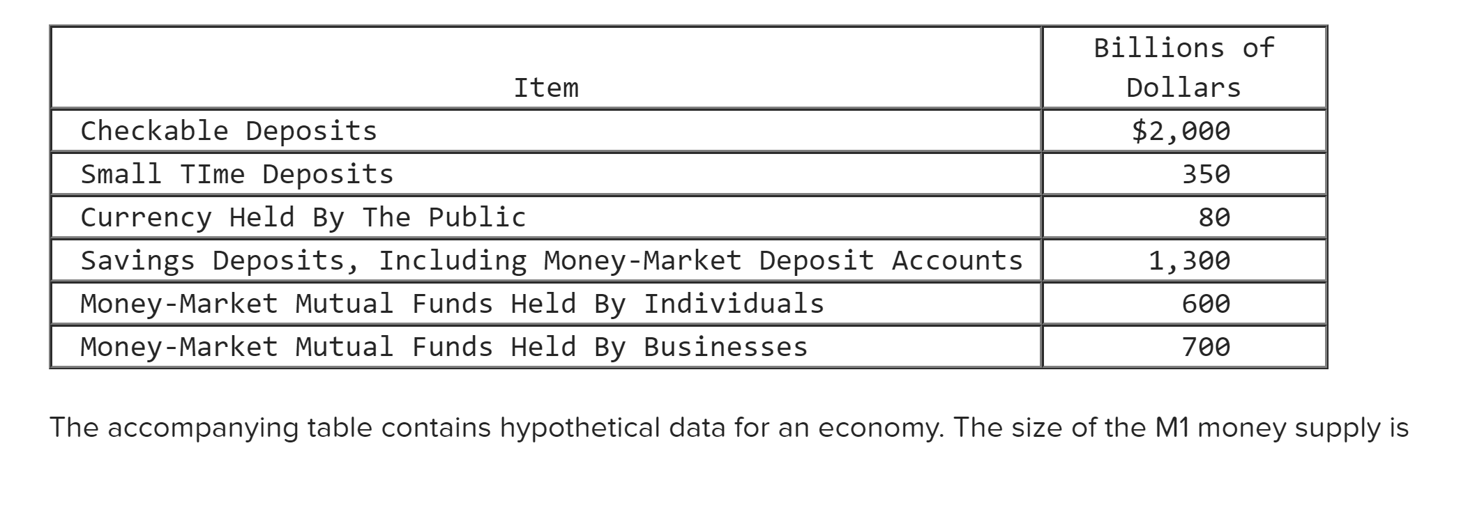 Solved 100 220 10 Money Market Mutual Fund Balances Held By