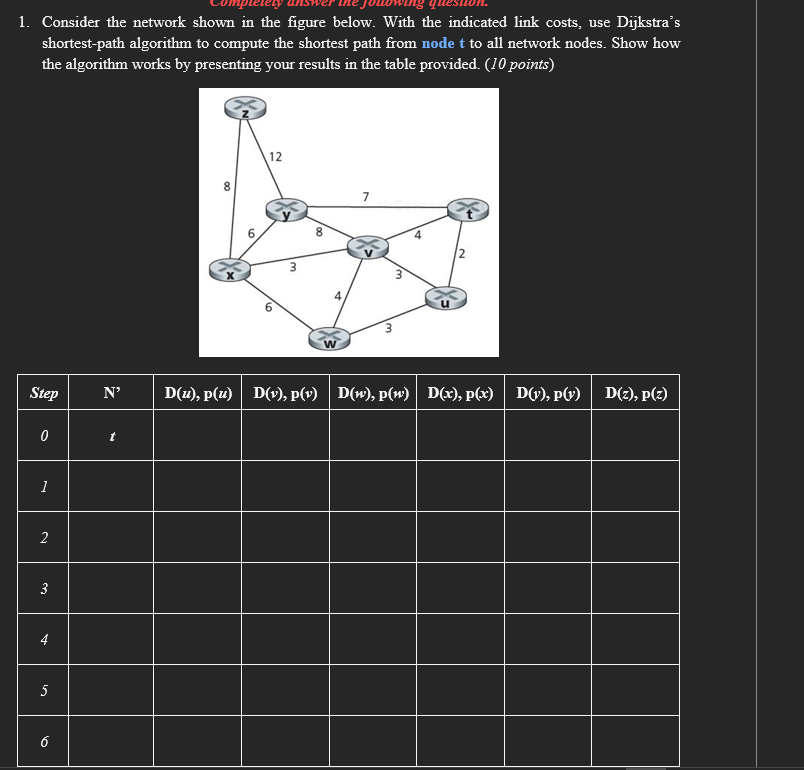 Solved shortest-path algorithm to compute the shortest path | Chegg.com
