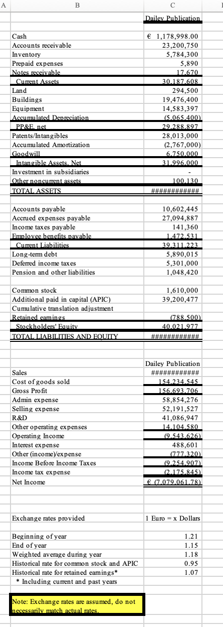 Solved A B Dailey Publication Cash Accounts receivable | Chegg.com