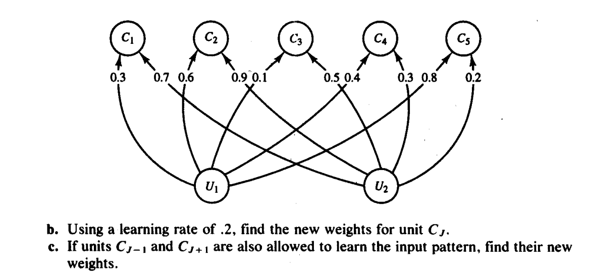 b. Using a learning rate of \( .2 \), find the new weights for unit \( C_{J} \).
c. If units \( C_{J-1} \) and \( C_{J+1} \) 