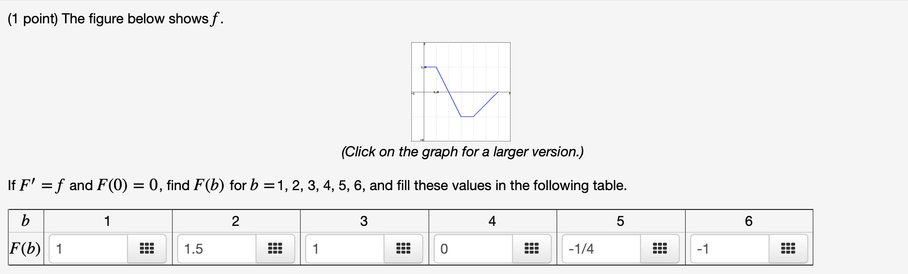 Solved (1 point) The figure below shows f. (Click on the | Chegg.com