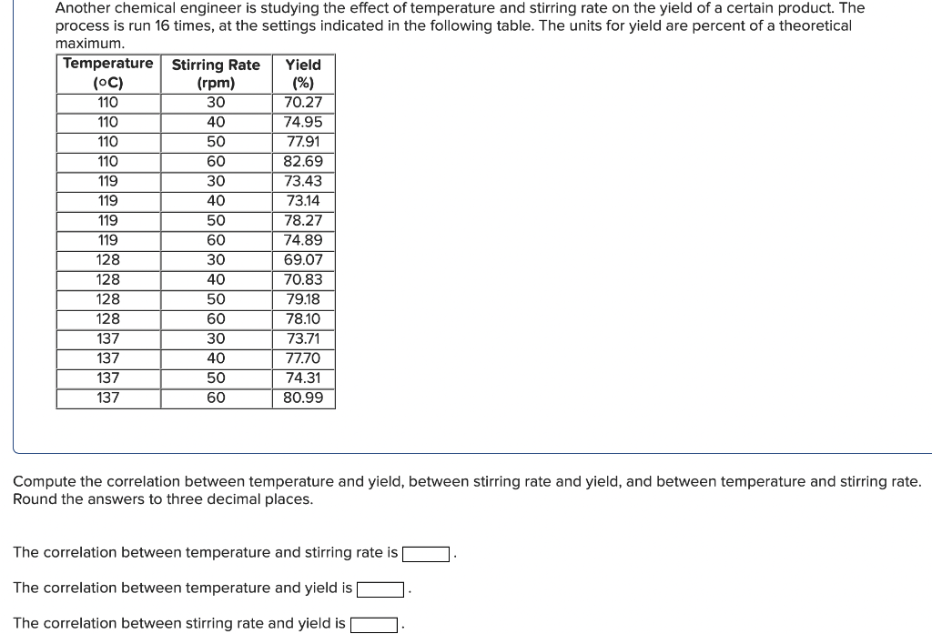 Solved Another Chemical Engineer Is Studying The Effect Of 