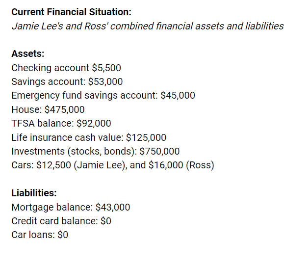 Solved Current Financial Situation: Jamie Lee's and Ross' | Chegg.com