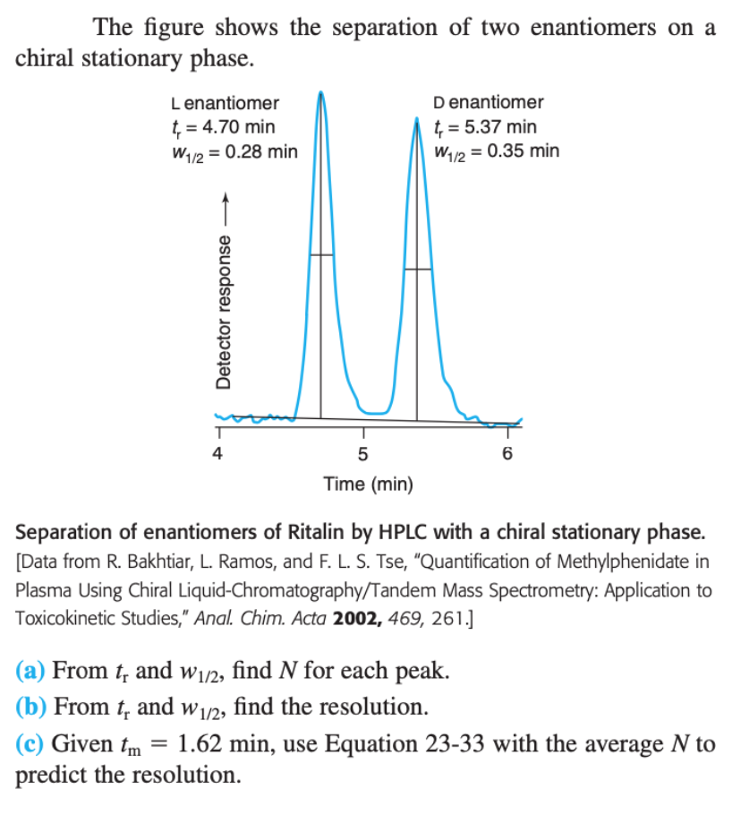 Solved The figure shows the separation of two enantiomers on | Chegg.com
