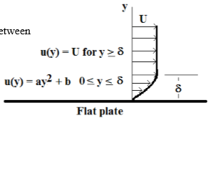 Solved For the laminar boundary layer flow shown, derive a | Chegg.com