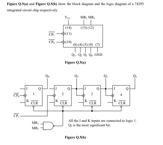 Solved Figure Q.5(a) And Figure Q.5(b) Show The Block 