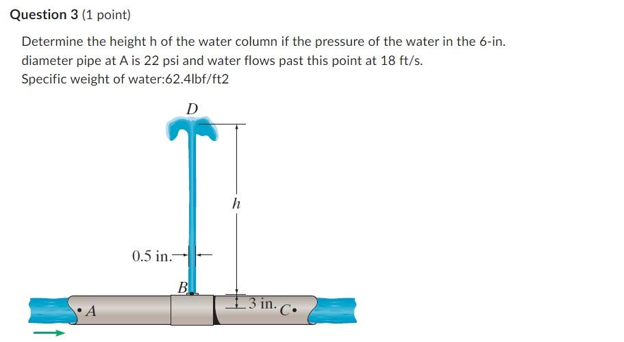 Determine the height \( h \) of the water column if the pressure of the water in the 6 -in. diameter pipe at \( A \) is \( 22