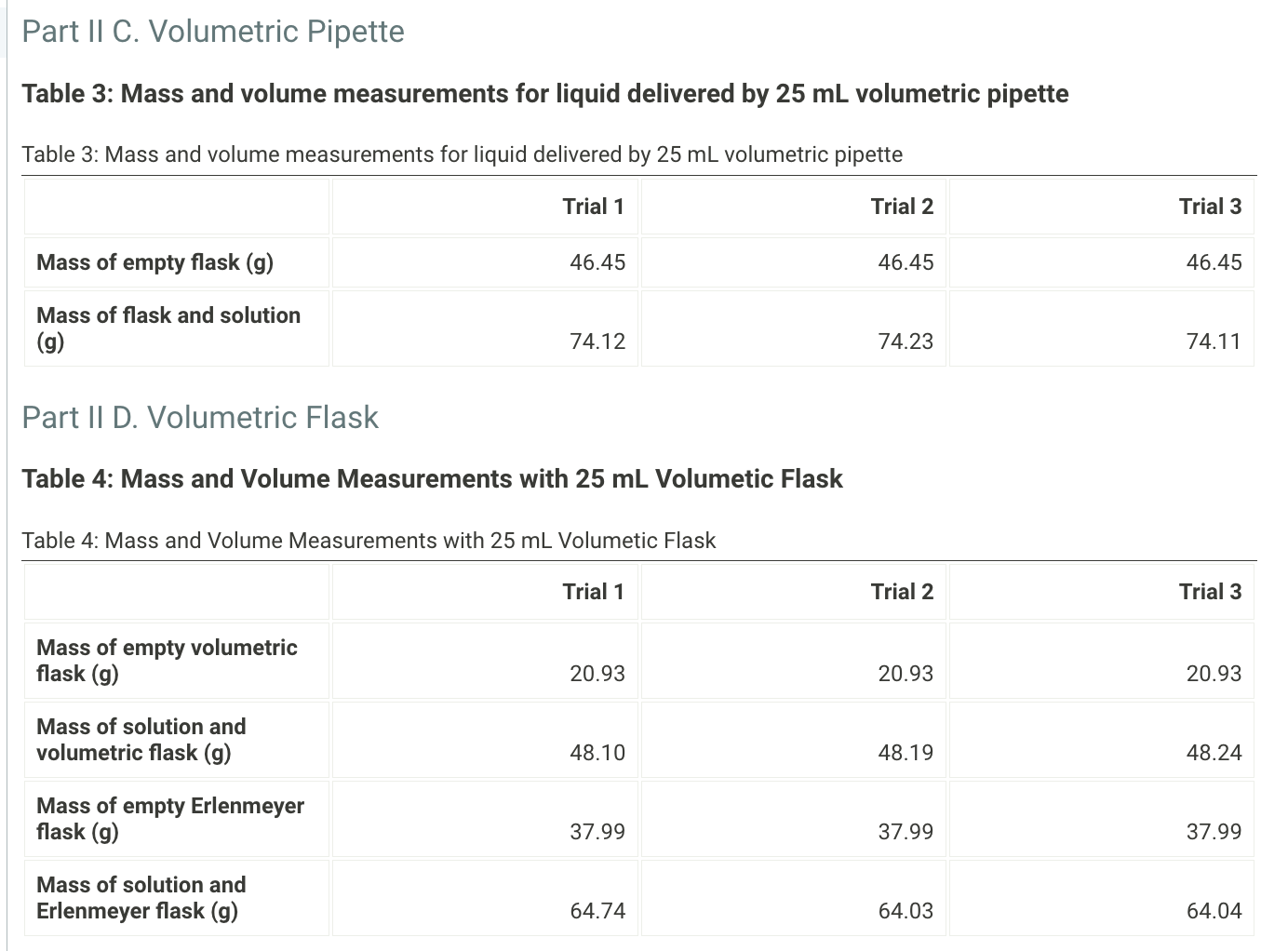Solved Table 1: Mass and volume measurements for liquid | Chegg.com