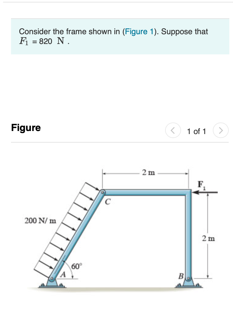 Solved Consider the frame shown in (Figure 1). Suppose that | Chegg.com