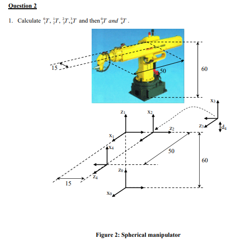 Solved 1. Calcu Figure 2: Spherical manipulator | Chegg.com