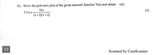 Solved Show the pole zero plot of the given network function | Chegg.com