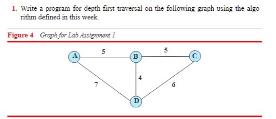 1. Write a program for depth-first traversal on the | Chegg.com