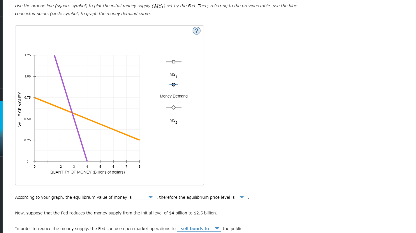 Solved 2. Money supply, money demand, and adjustment
