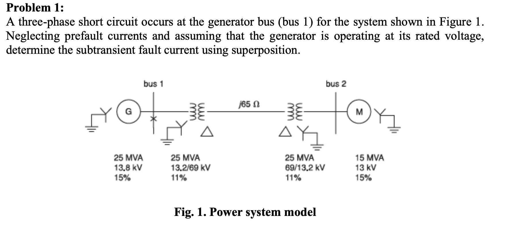 Solved Problem 1: A three-phase short circuit occurs at the | Chegg.com