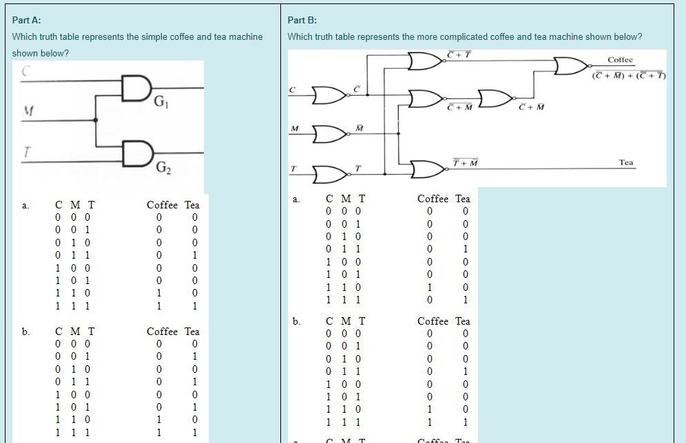 Solved Part A: Which truth table represents the simple | Chegg.com