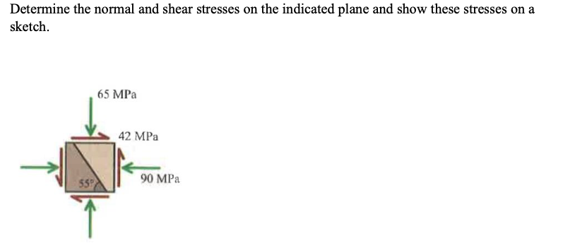 Solved Determine the normal and shear stresses on the | Chegg.com