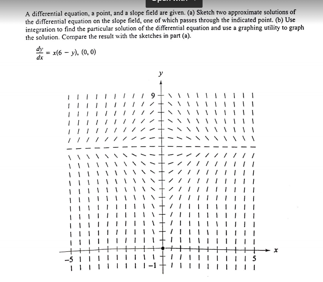 Solved A differential equation, a point, and a slope field | Chegg.com