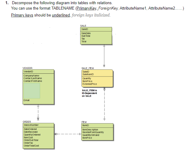 Solved 1. Decompose the following diagram into tables with | Chegg.com