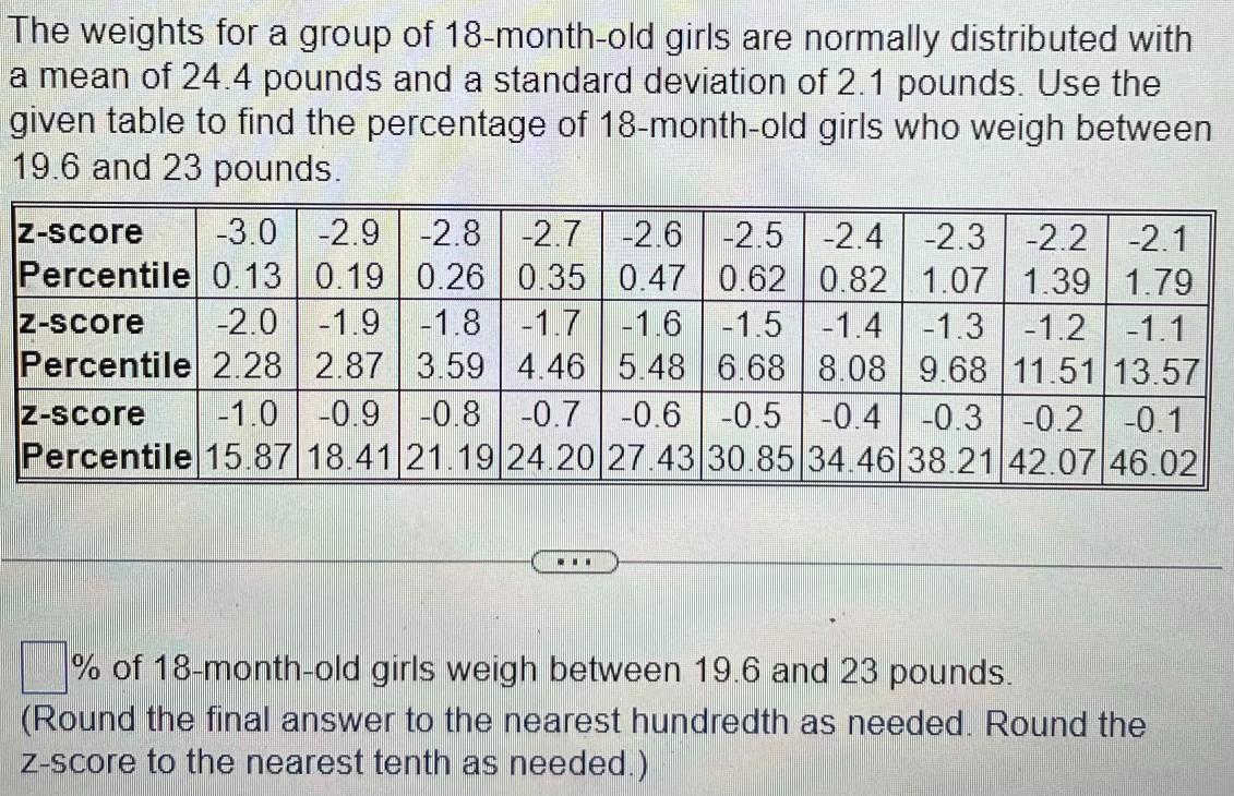 Solved The weights for a group of 18-month-old girls are | Chegg.com