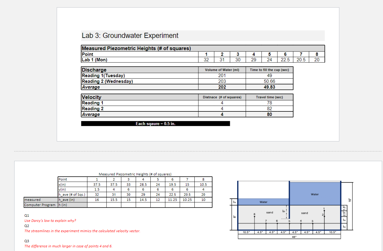 groundwater experiment