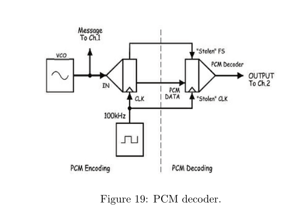 7.2 Encoding and decoding of speech [6 marks] • Draw | Chegg.com