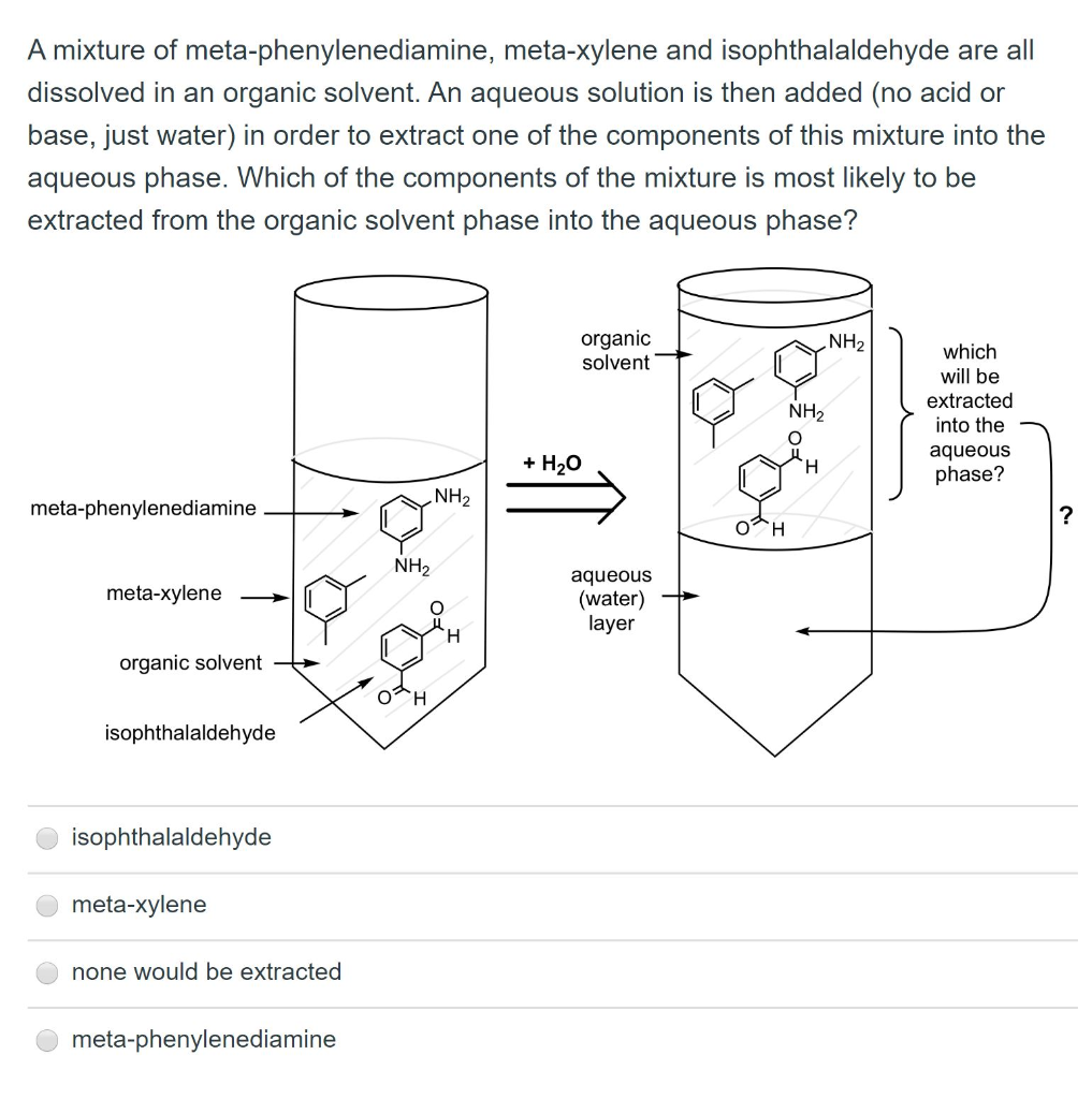 Solved A mixture of meta-phenylenediamine, meta-xylene and | Chegg.com